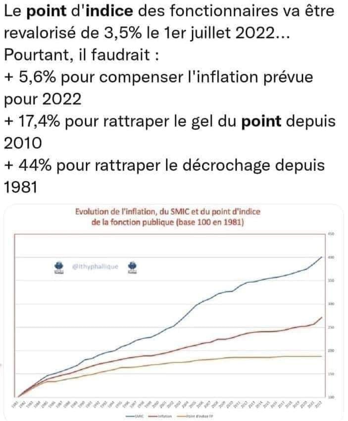 Point d’indice: quel Dégel ?!