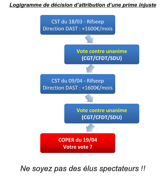 Pour l’introduction d’une dose de justice indemnitaire au CD08